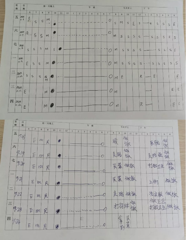 特色疗法｜失眠认知行为治疗(图3)